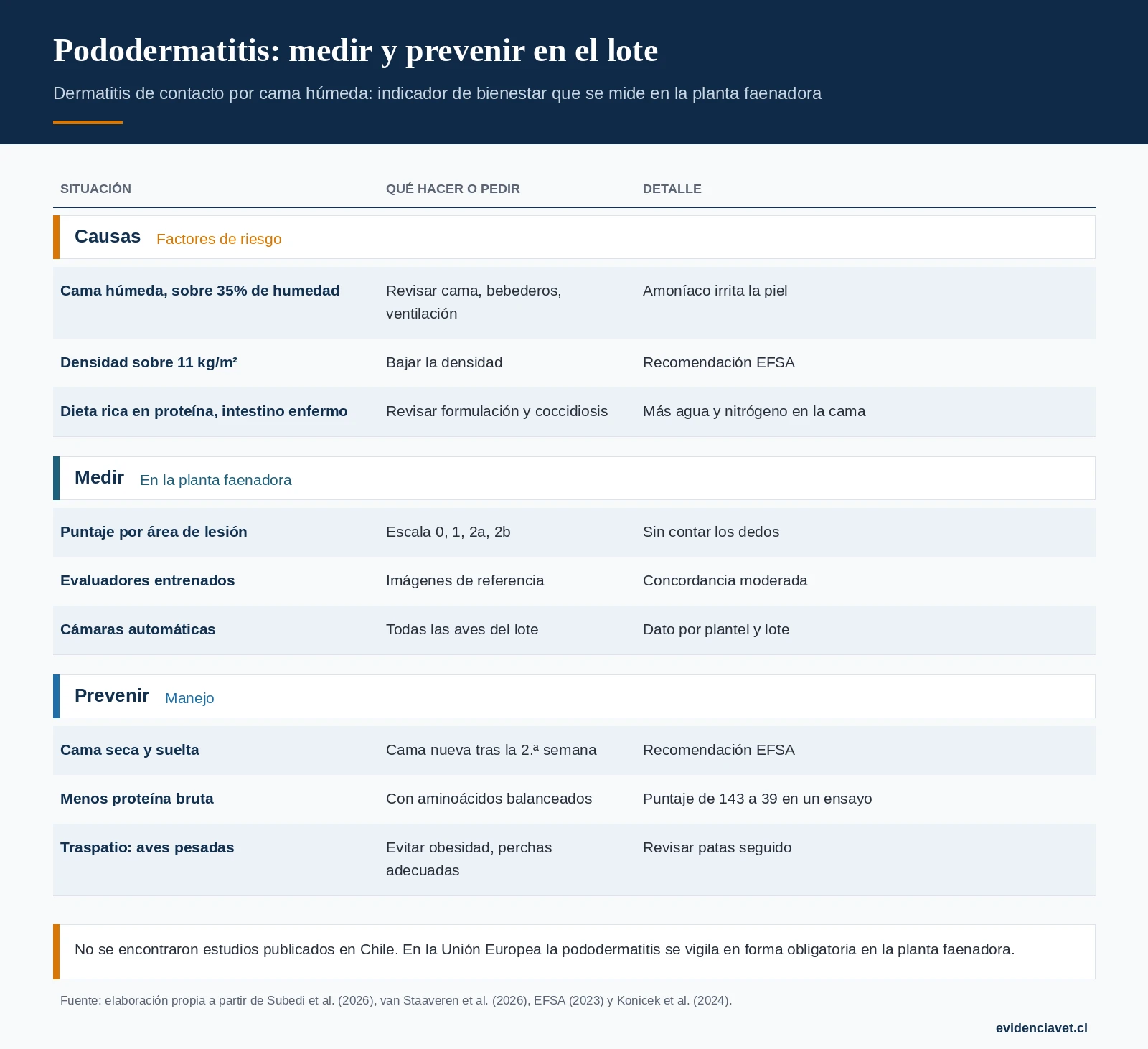 Qué causa la pododermatitis, cómo se mide y cómo se previene en el lote.